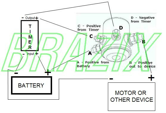 Solenoid Installation Instructions